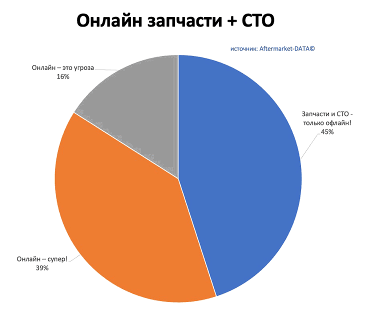 Исследование рынка Aftermarket 2022. Аналитика на abninsk.win-sto.ru