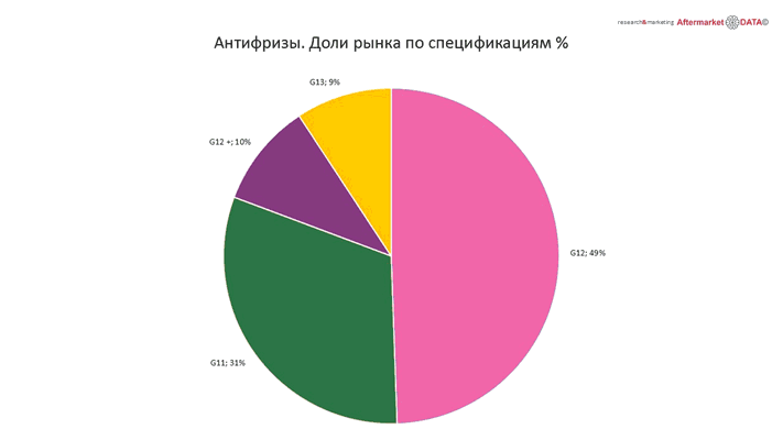 Структура вторичного рынка запчастей 2021 AGORA MIMS Automechanika.  Аналитика на abninsk.win-sto.ru
