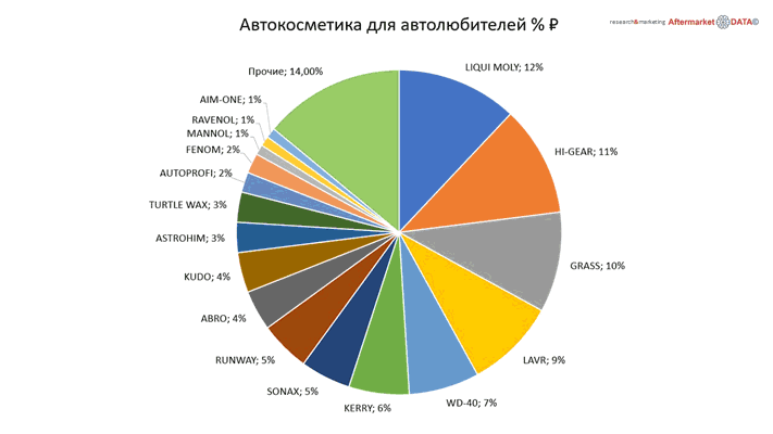 Структура вторичного рынка запчастей 2021 AGORA MIMS Automechanika.  Аналитика на abninsk.win-sto.ru