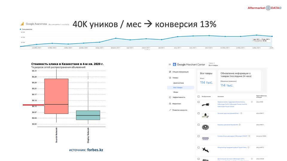О стратегии проСТО. Аналитика на abninsk.win-sto.ru