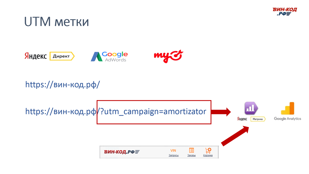 UTM метка позволяет отследить рекламный канал компанию поисковый запрос в Абинске (Краснодарский Край)