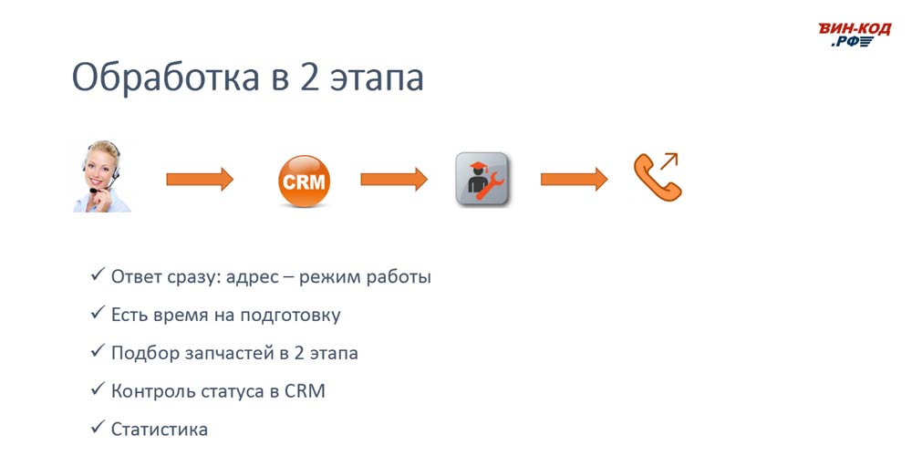 Схема обработки звонка в 2 этапа позволяет магазину в Абинске (Краснодарский Край)