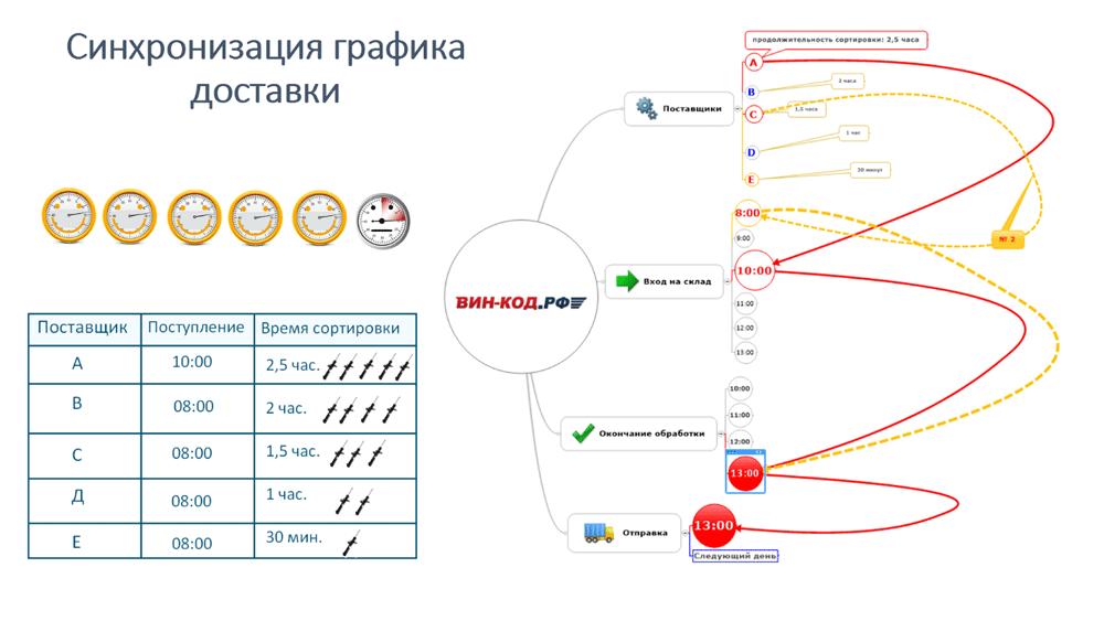 Синхронизация графика оставки в Абинске (Краснодарский Край)